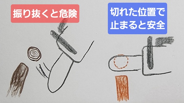 チェンソー・安全な切り方・振り抜かない