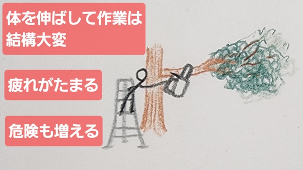 チェンソー・片手で安全な使い方・疲れるやり方