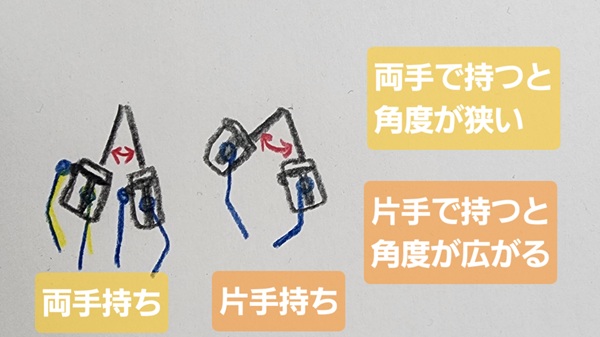 チェンソー・片手と両手・角度の違い